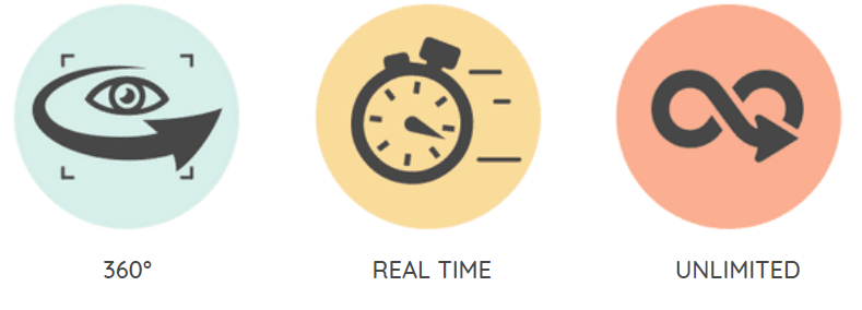 Image EN 360° / real time / unlimited