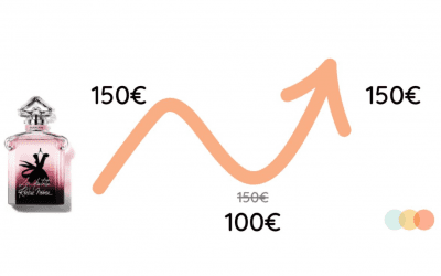 Pricing : la stratégie du yo-yo en 3 étapes