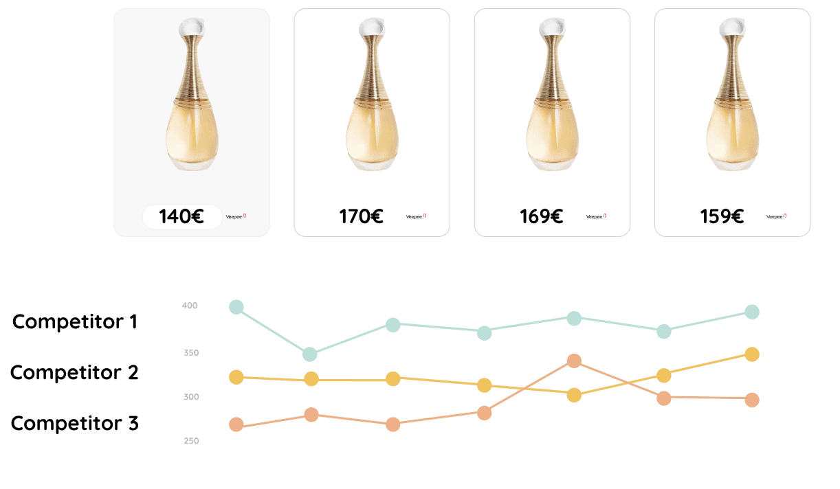 Contrôlez vos distributeurs