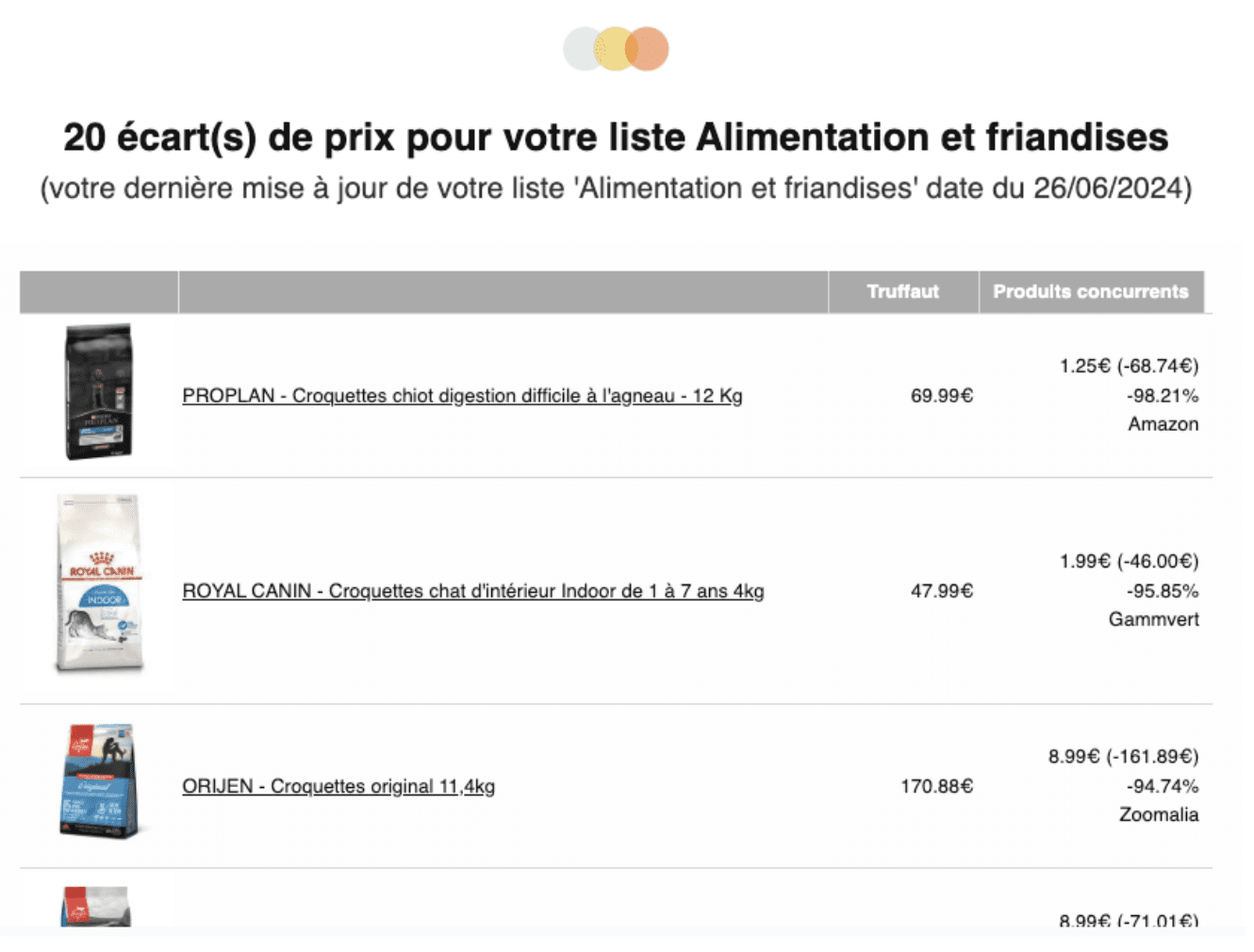 Alerte prix animalerie