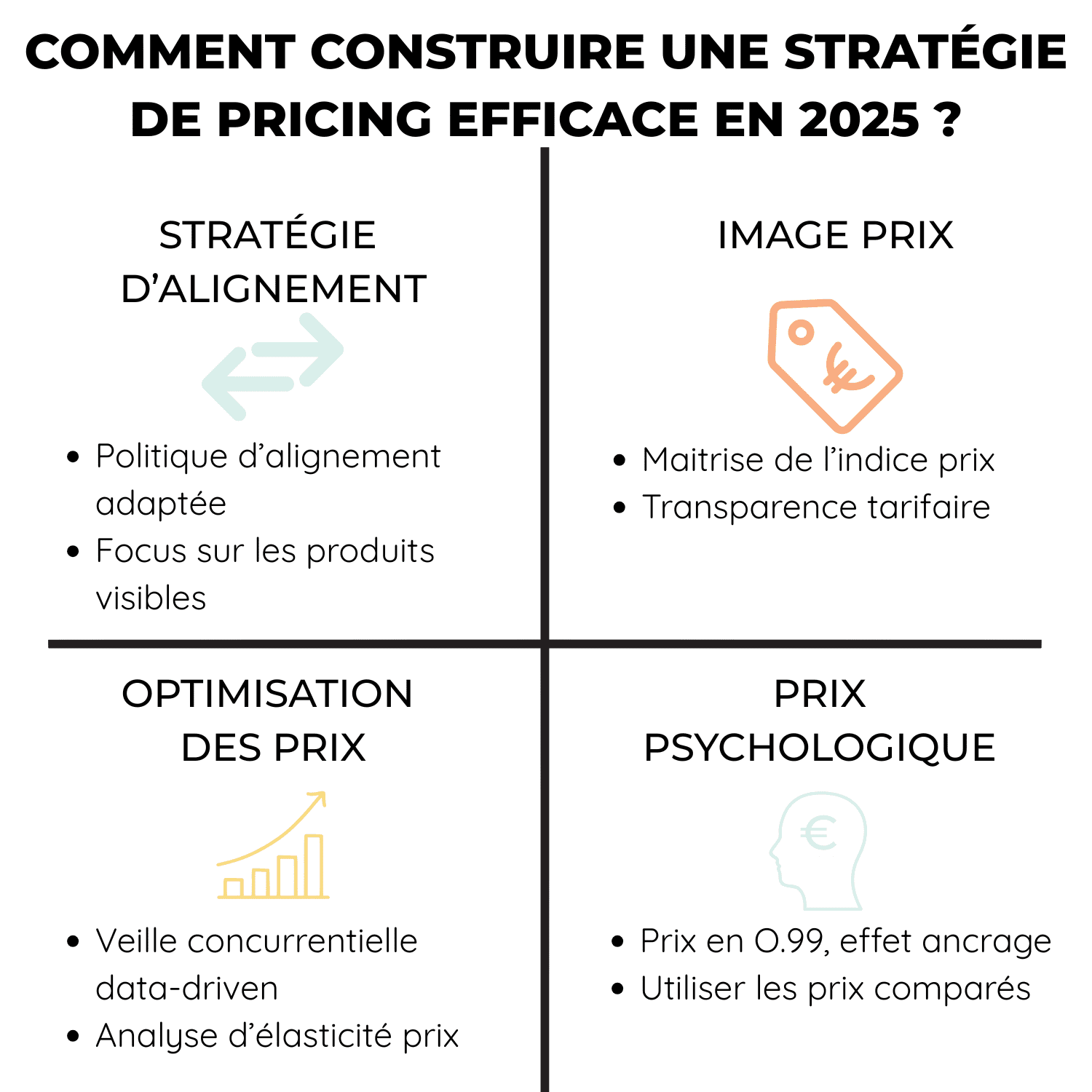 COMMENT CONSTRUIRE UNE STRATÉGIE DE PRICING EFFICACE EN 2025 Comment construire une stratégie de pricing efficace en 2025