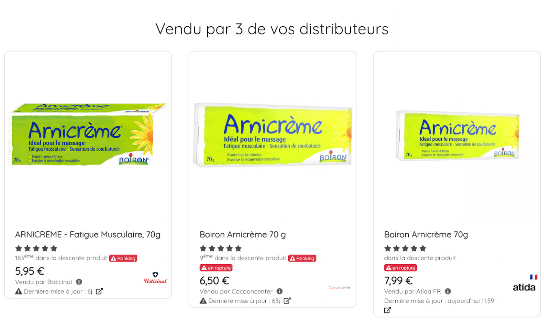 Veille concurrentielle parapharmacie Veille concurrentielle parapharmacie