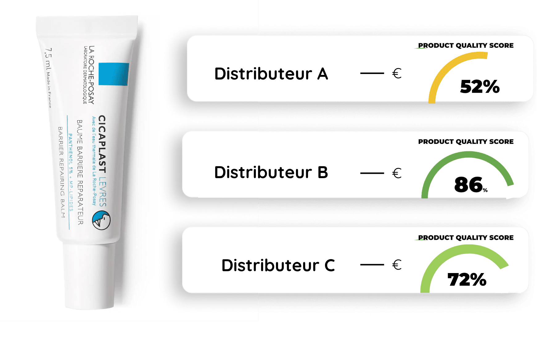 Optimisation de la fiche produit paramédical Optimisation de la fiche produit paramédical