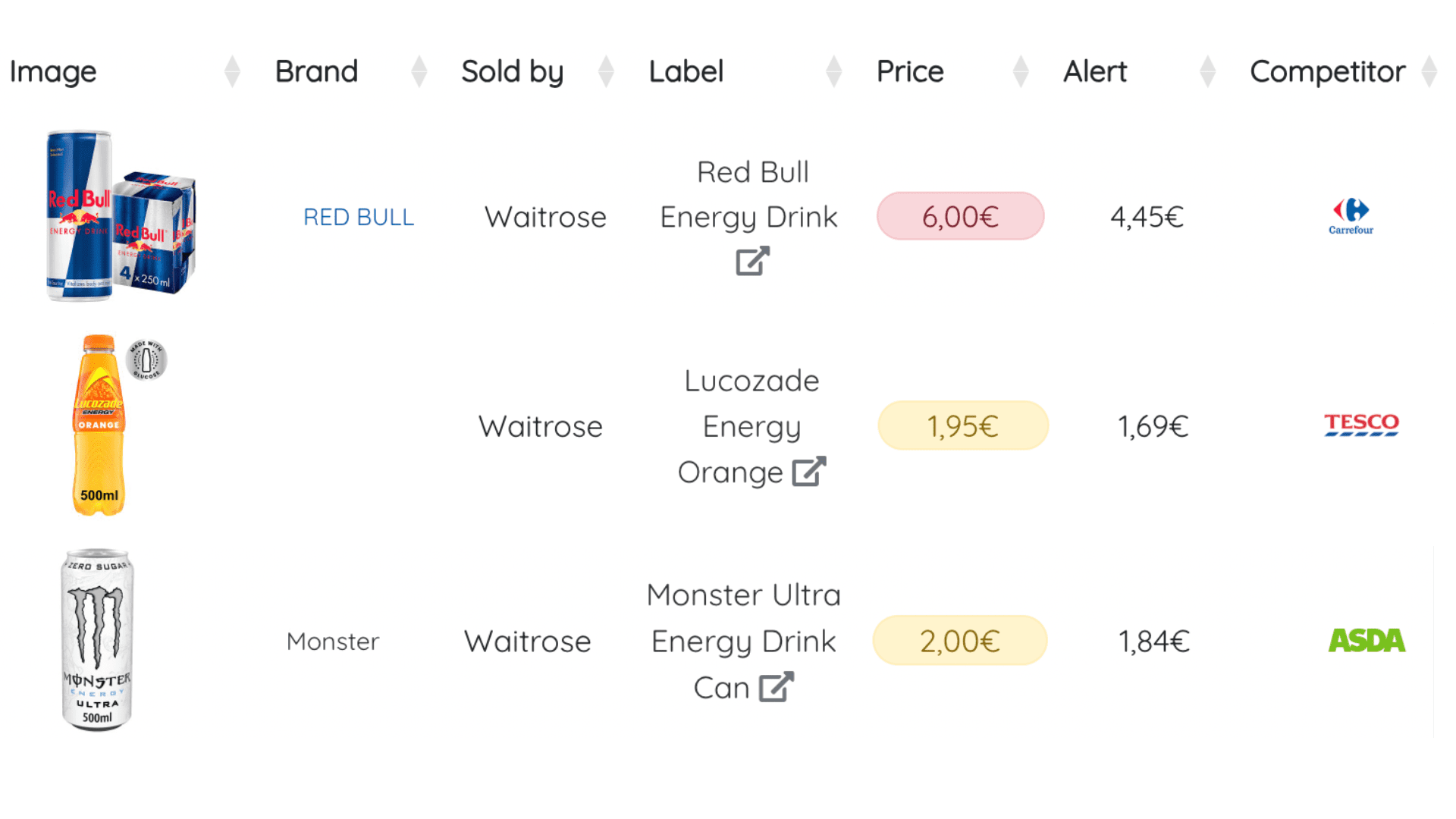 MARKET OVERVIEW - Food 