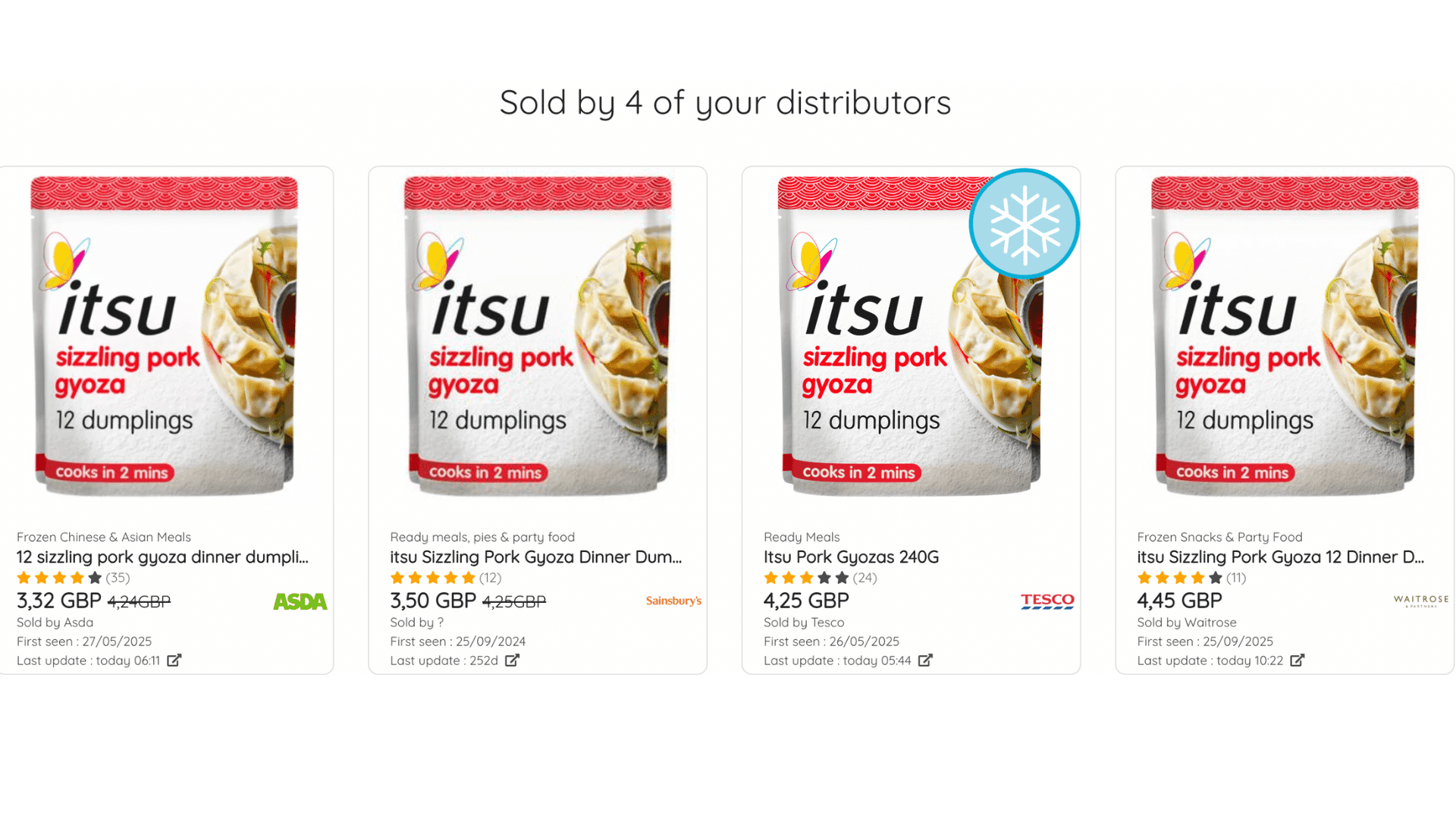 FULL PRICE CONTROL - Food industry