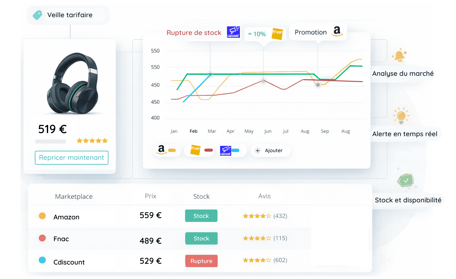 Veille concurrentielle - Retail Shake