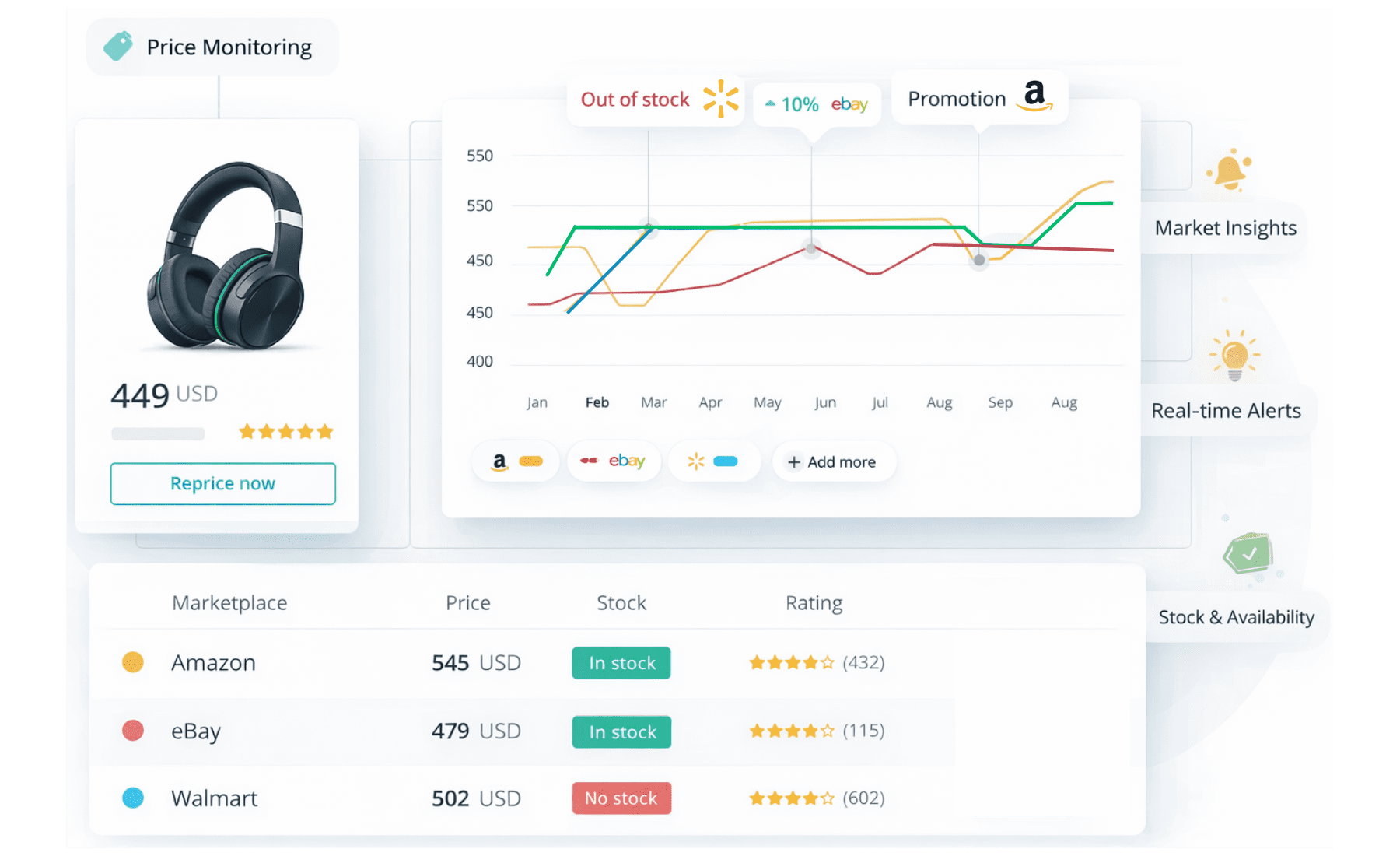 Retail Shake - Competitive intelligence - market insights - price monitoring Retail Shake - Competitive intelligence - market insights - price monitoring
