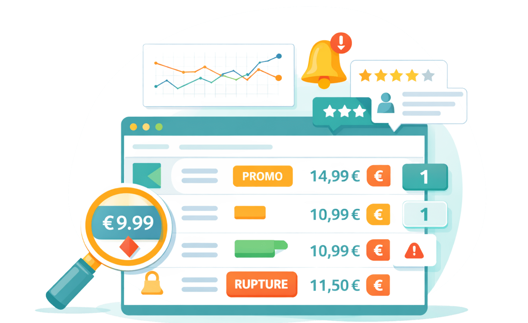 Suivi des prix et des stocks