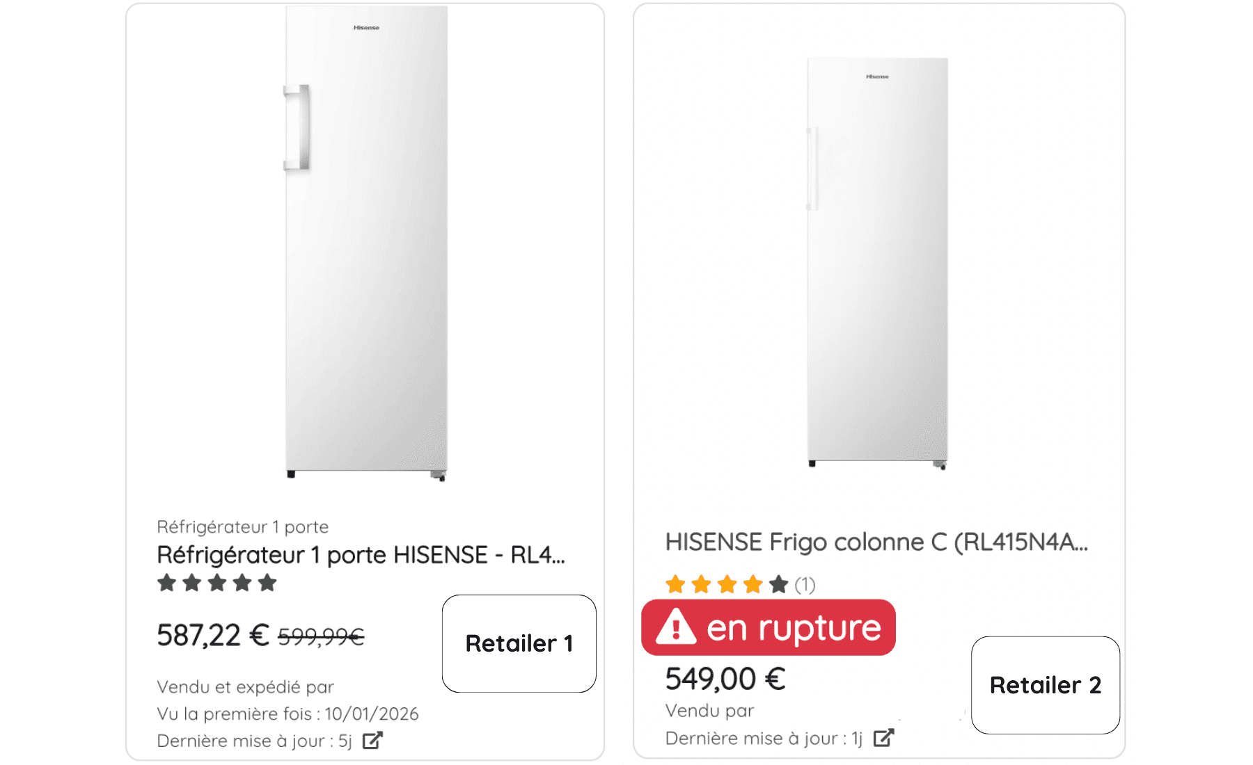 MONITORING DES STOCKS & DISPO