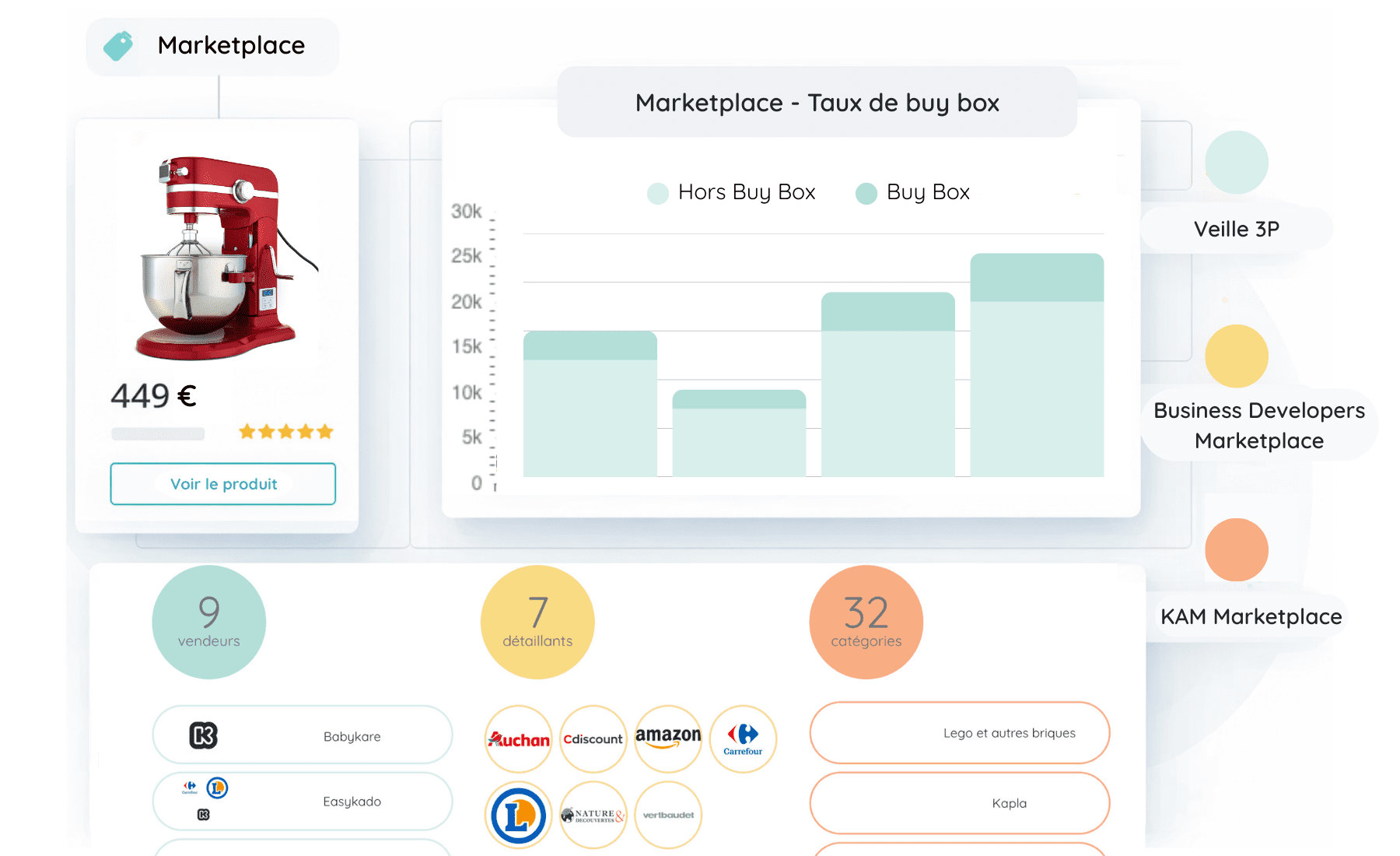 Marketplace dashboard