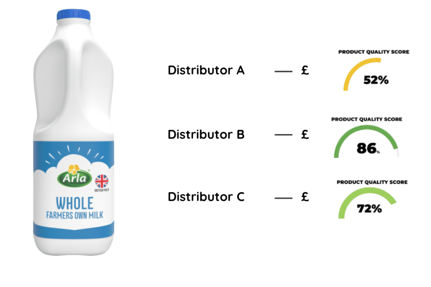 PRODUCT PAGE ENHANCEMENT