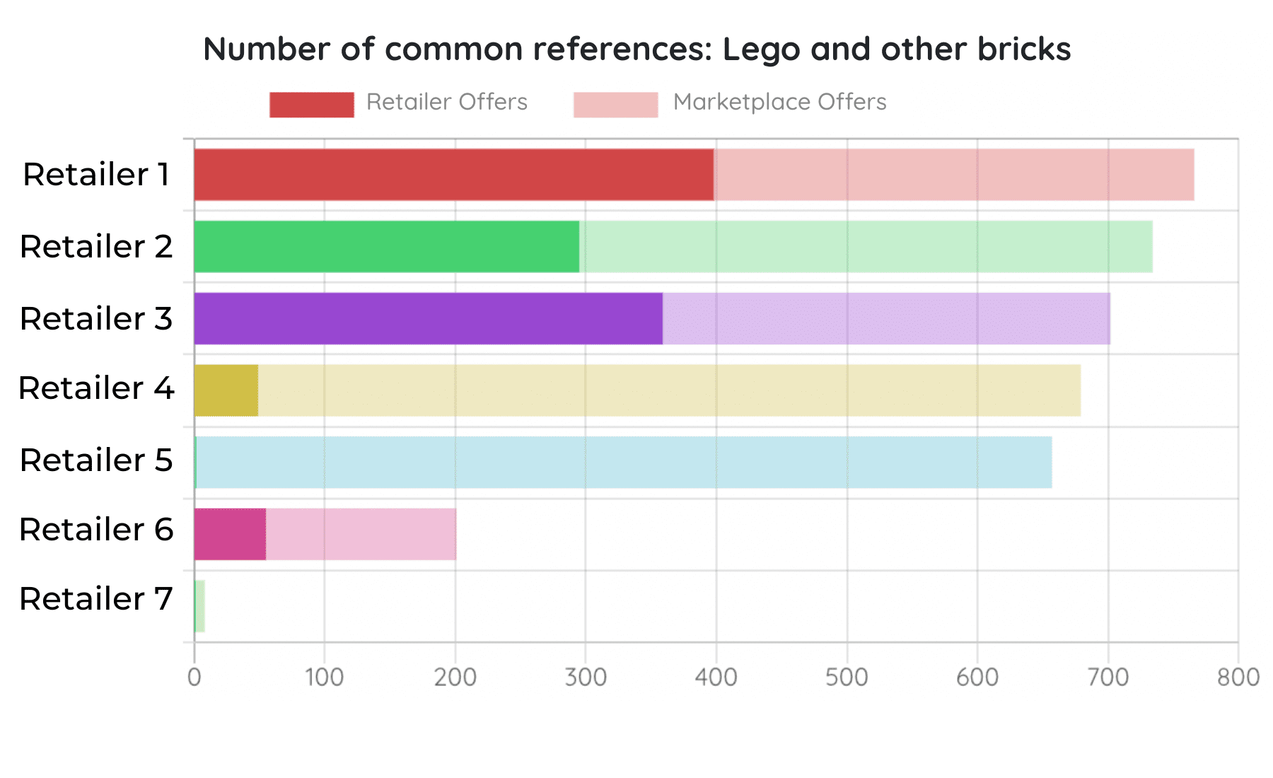 Marketplace Monitoring: Prices, Assortment, and 3P Sellers