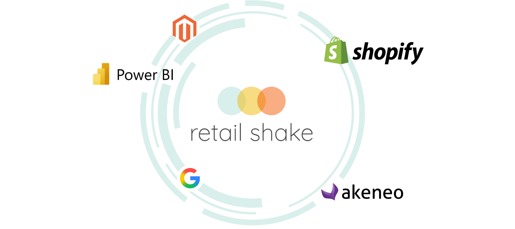 API / Connecteur sur mesure