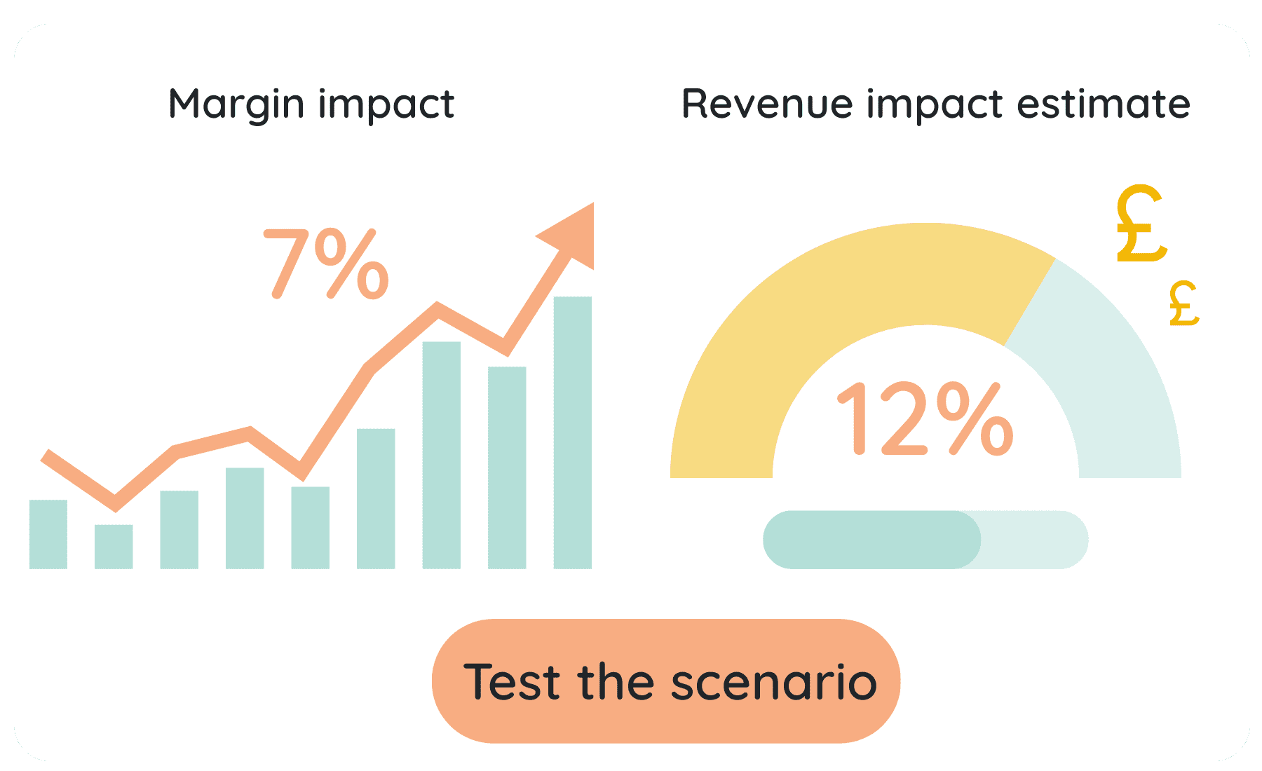 REPRICING - Simulator