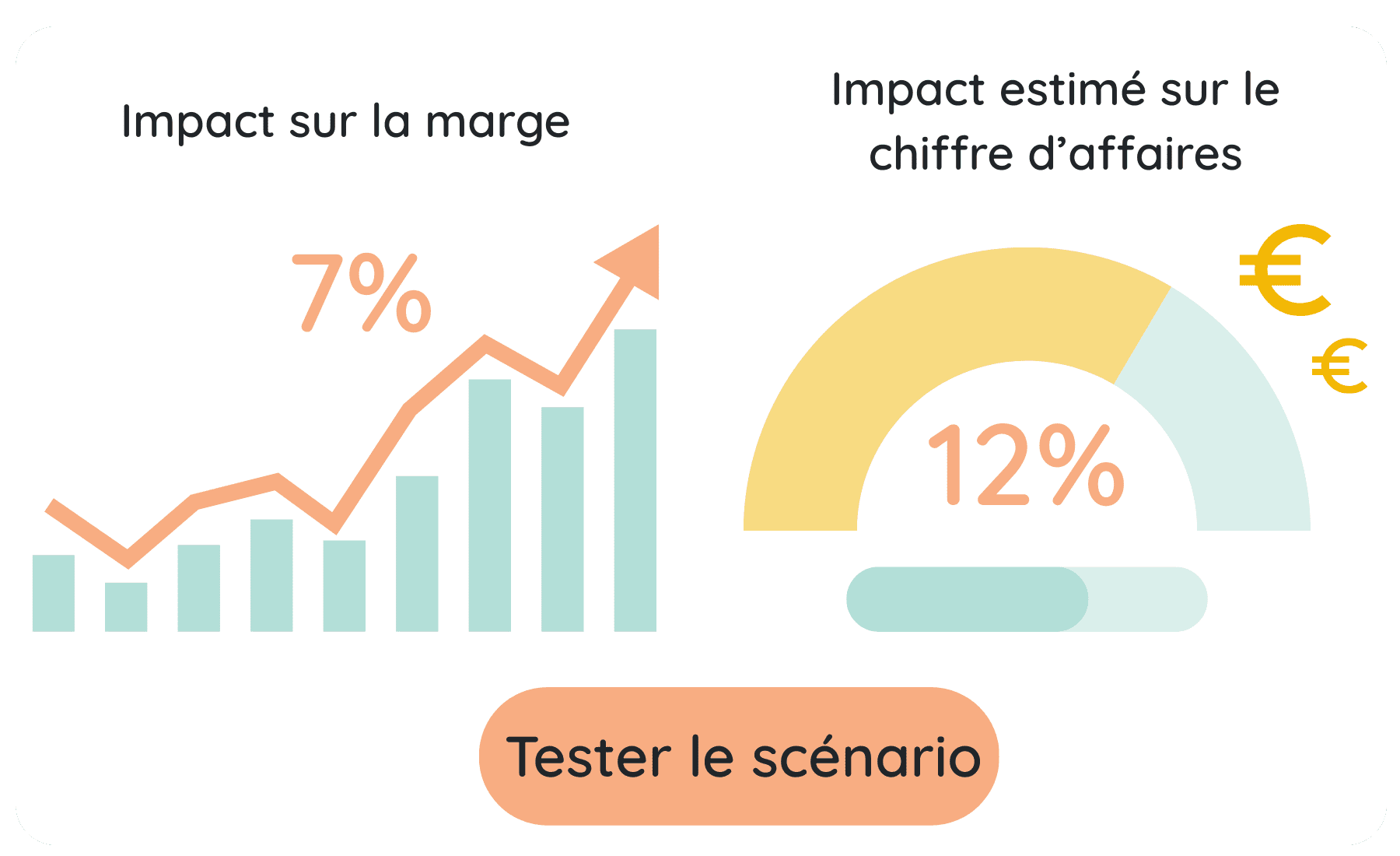 Simulateur de stratégies de repricing