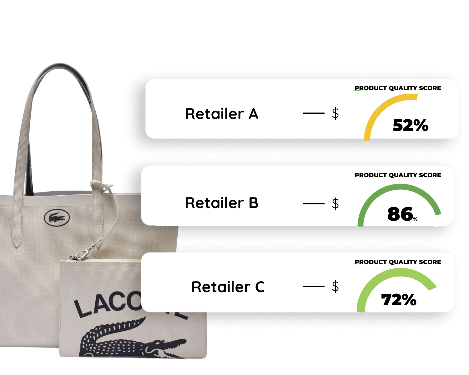 Product quality score