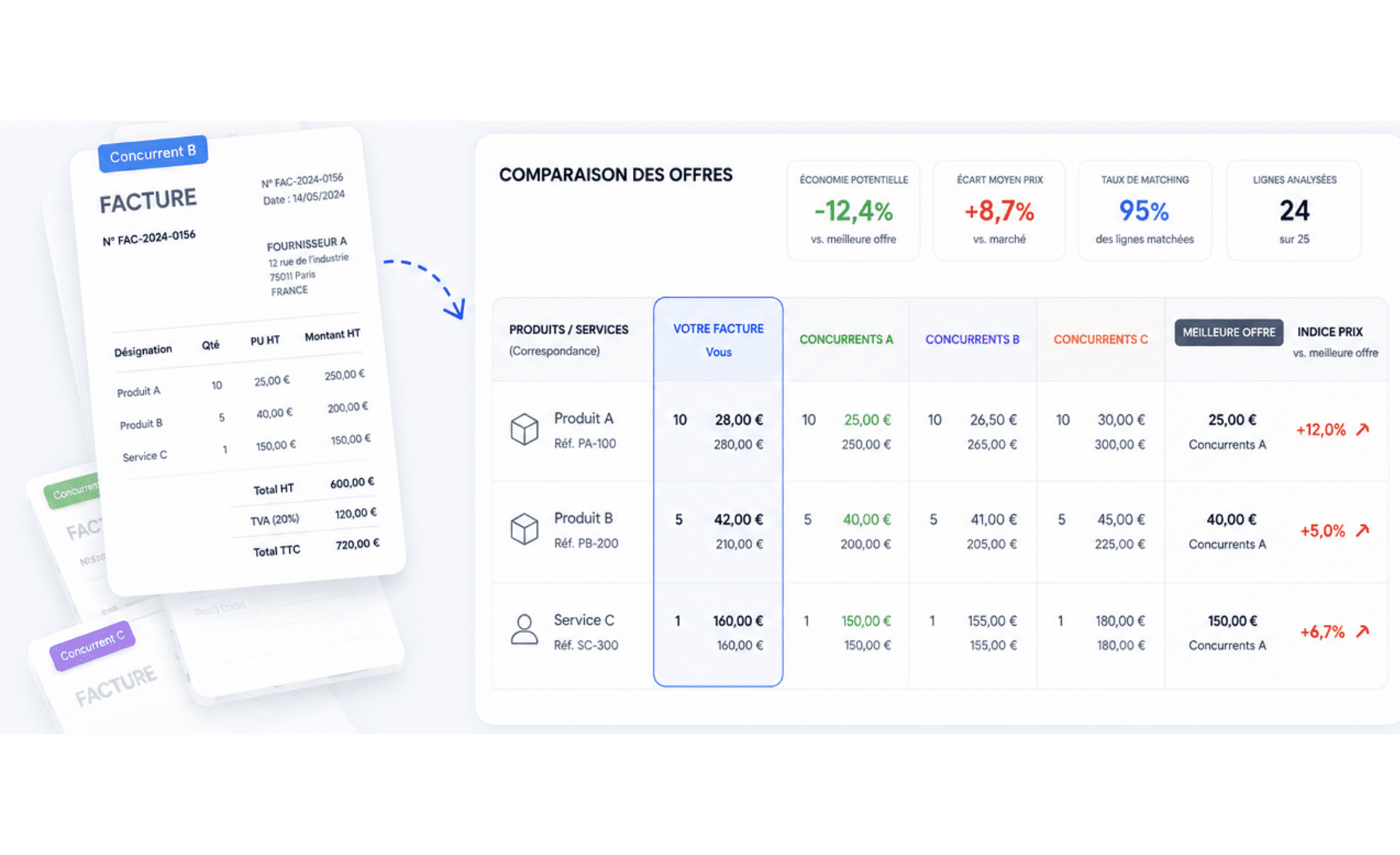 Invoice Reader