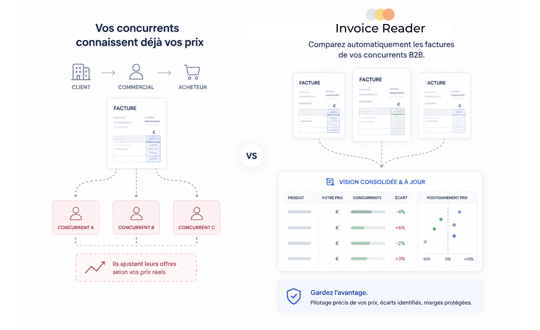 Invoice Reader