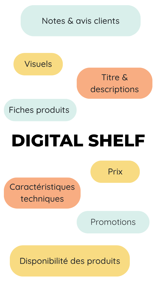Les composantes du Digital Shelf